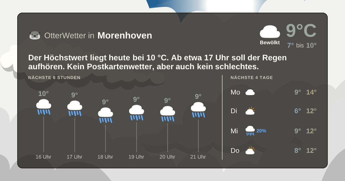 Widget-Vorschau für Morenhoven Wetter-Widget-Vorschau mit Vorhersagedaten für Morenhoven