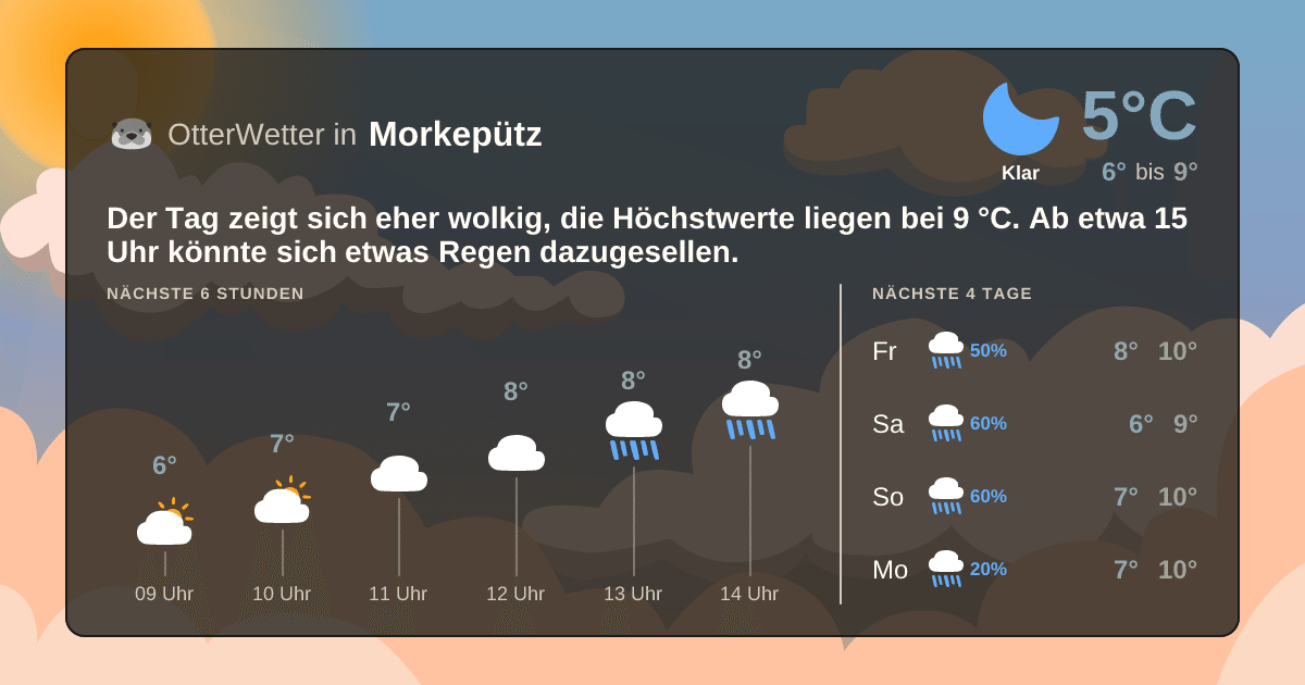 OtterWetter-Widget Morkepütz