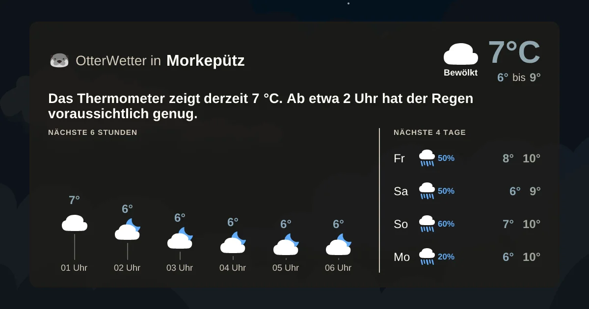 Widget-Vorschau für Morkepütz Wetter-Widget-Vorschau mit Vorhersagedaten für Morkepütz