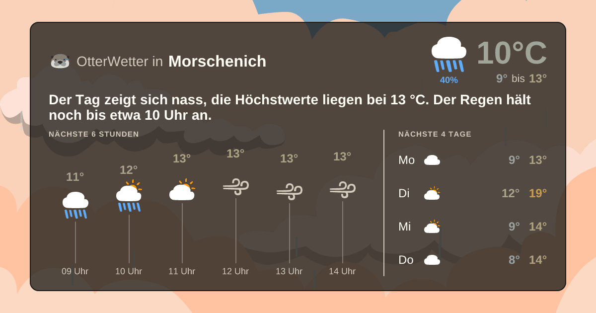 OtterWetter-Widget Morschenich