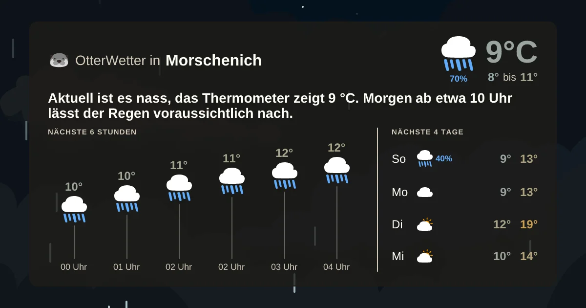 Wetter-Widget-Vorschau mit Vorhersagedaten für Morschenich