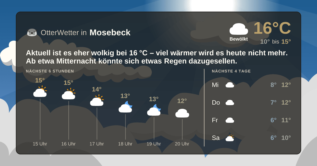 OtterWetter-Widget Mosebeck
