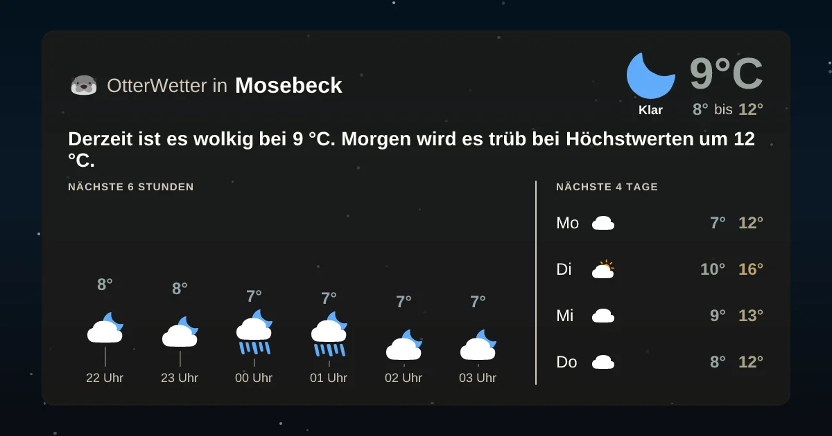 Wetter-Widget-Vorschau mit Vorhersagedaten für Mosebeck