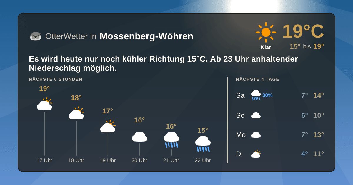 Wetter-Widget-Vorschau mit Vorhersagedaten für Mossenberg-Wöhren