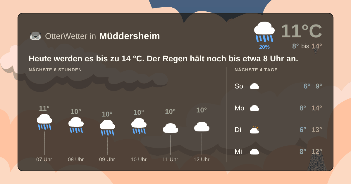 OtterWetter-Widget Müddersheim