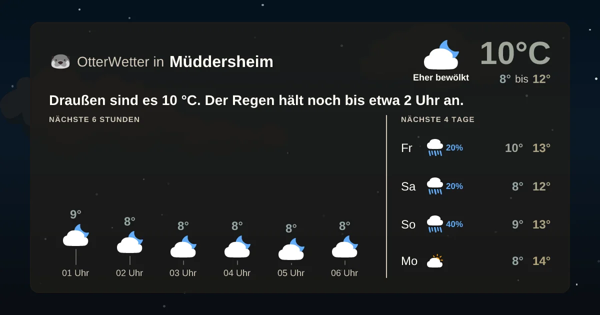 Widget-Vorschau für Müddersheim Wetter-Widget-Vorschau mit Vorhersagedaten für Müddersheim