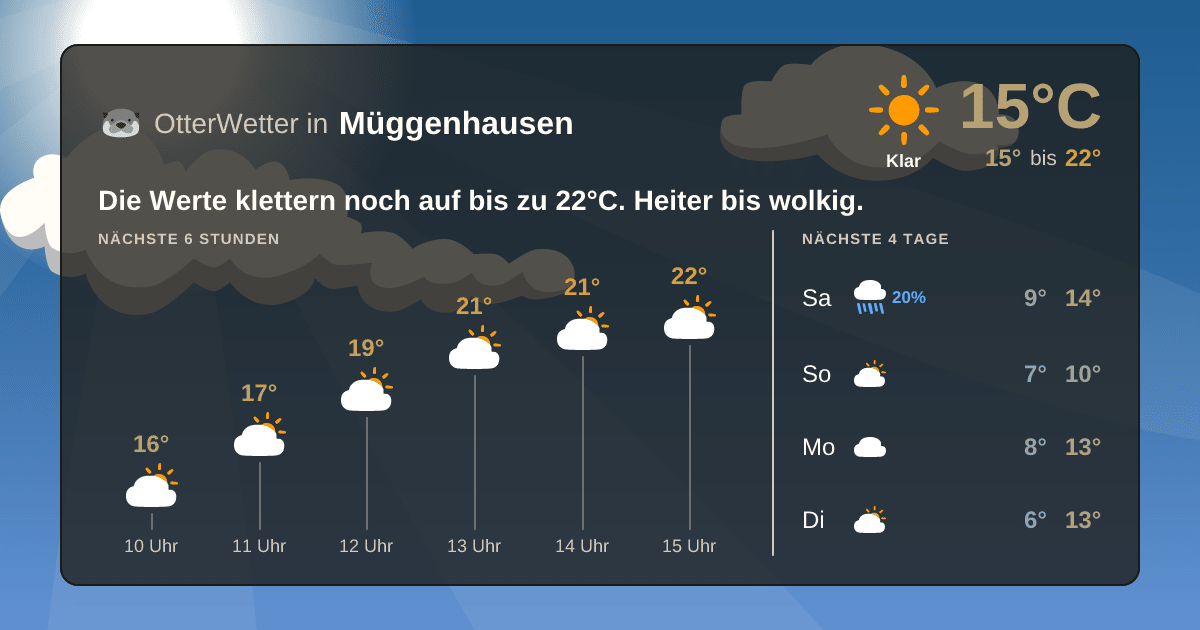 OtterWetter-Widget Müggenhausen