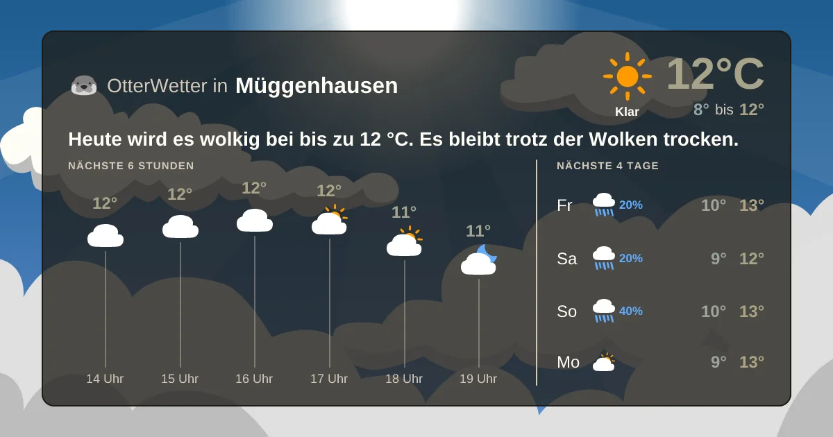 Wetter-Widget-Vorschau mit Vorhersagedaten für Müggenhausen