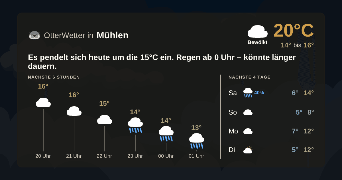 Widget-Vorschau für Mühlen Wetter-Widget-Vorschau mit Vorhersagedaten für Mühlen