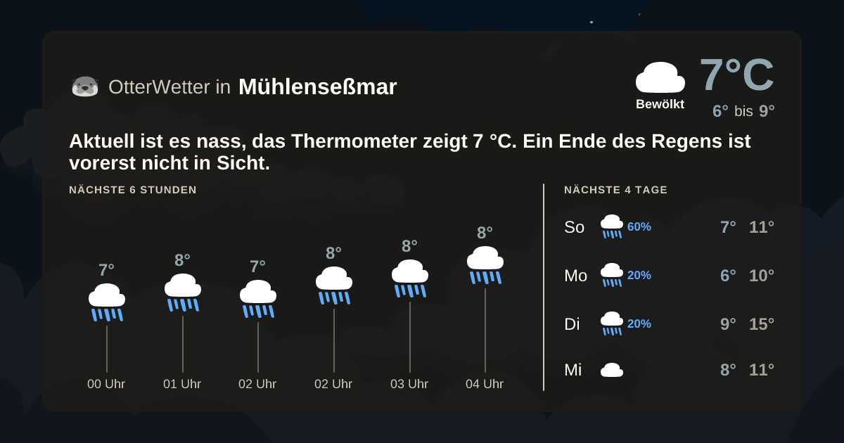 OtterWetter-Widget Mühlenseßmar