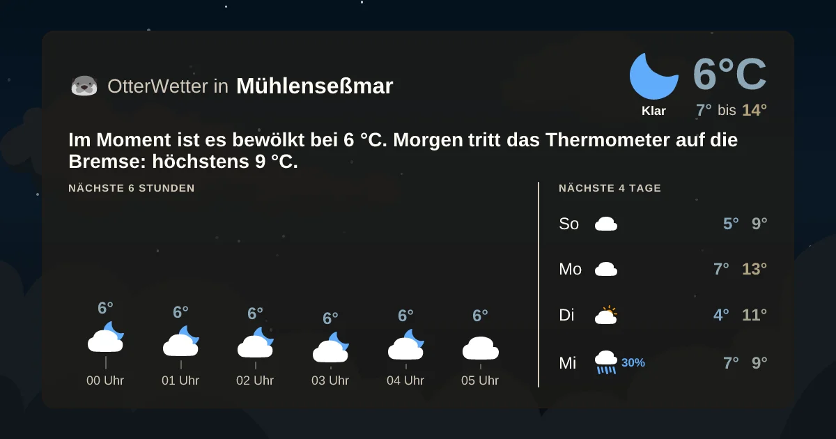 Widget-Vorschau für Mühlenseßmar Wetter-Widget-Vorschau mit Vorhersagedaten für Mühlenseßmar