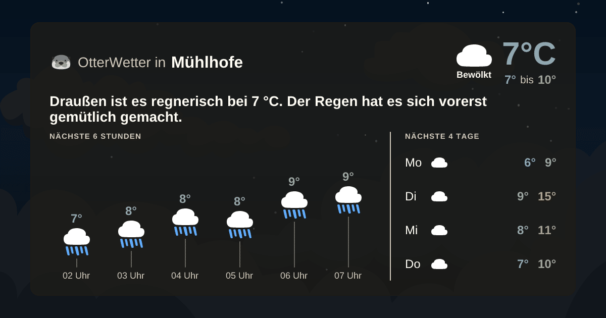 OtterWetter-Widget Mühlhofe