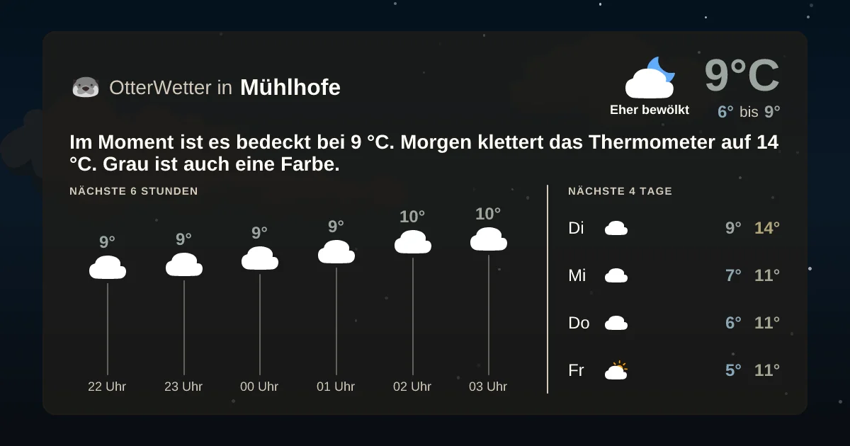 Wetter-Widget-Vorschau mit Vorhersagedaten für Mühlhofe