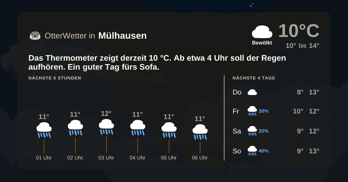 Widget-Vorschau für Mülhausen Wetter-Widget-Vorschau mit Vorhersagedaten für Mülhausen