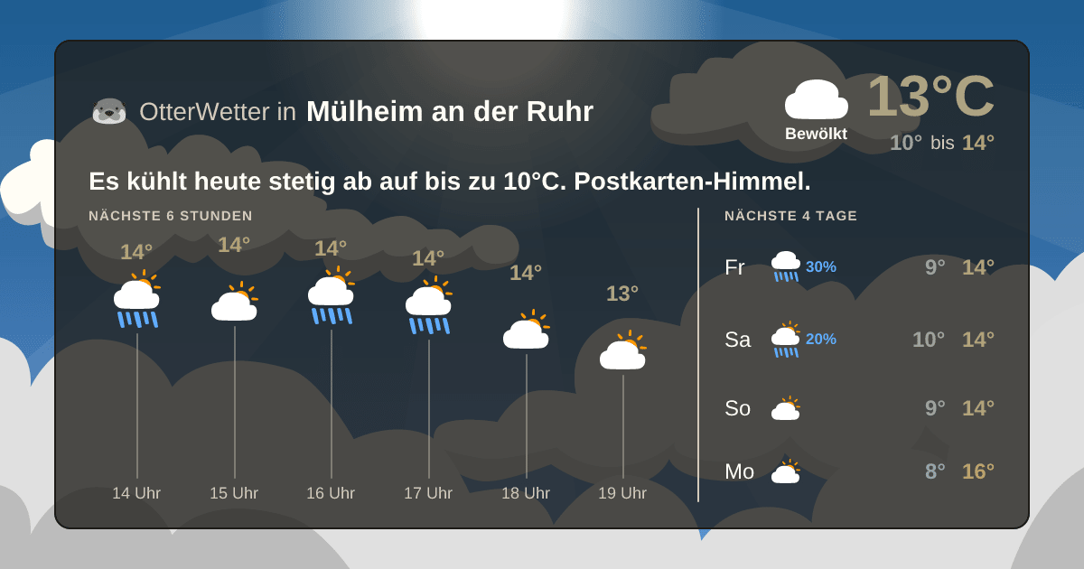 OtterWetter-Widget Mülheim an der Ruhr