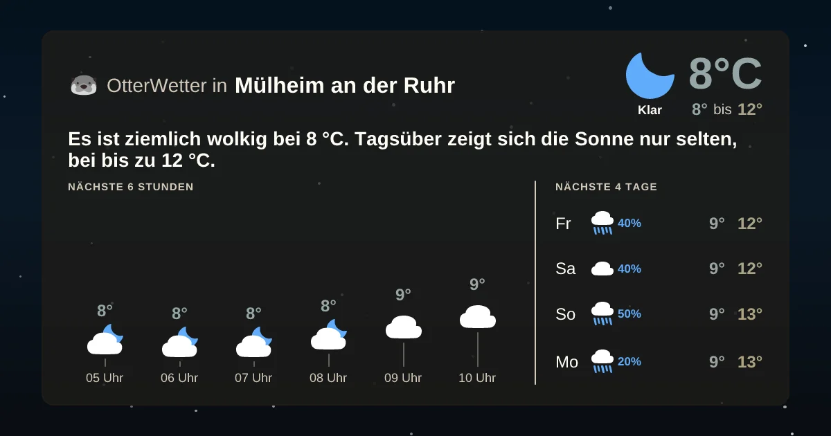 Wetter-Widget-Vorschau mit Vorhersagedaten für Mülheim an der Ruhr
