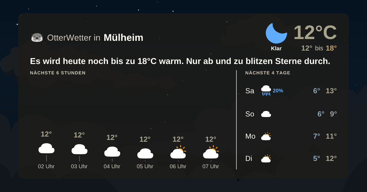 Widget-Vorschau für Mülheim Wetter-Widget-Vorschau mit Vorhersagedaten für Mülheim