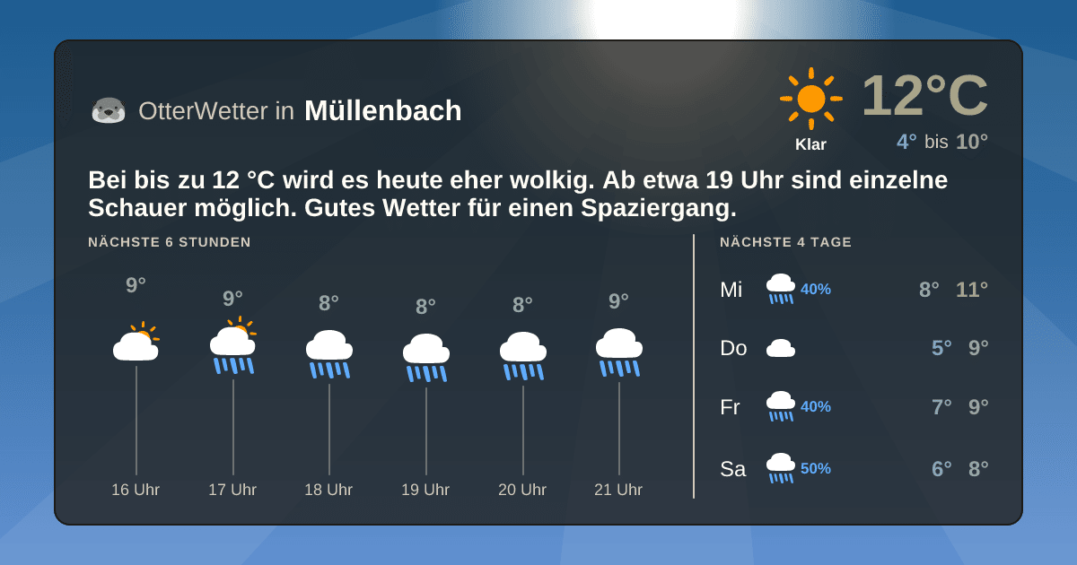 OtterWetter-Widget Müllenbach
