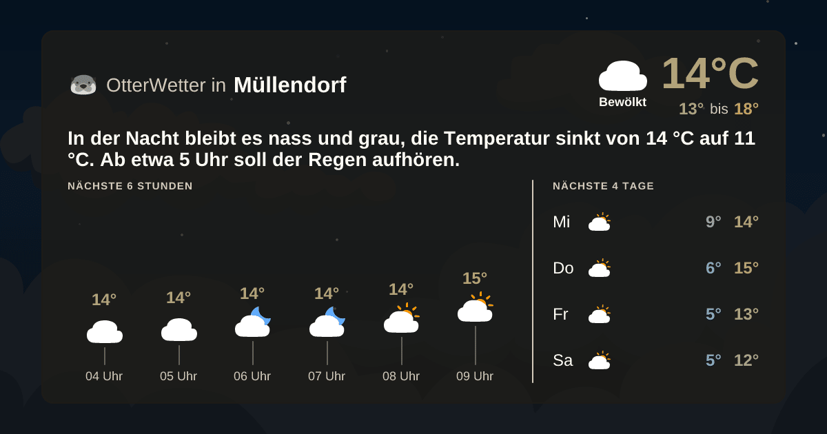 OtterWetter-Widget Müllendorf