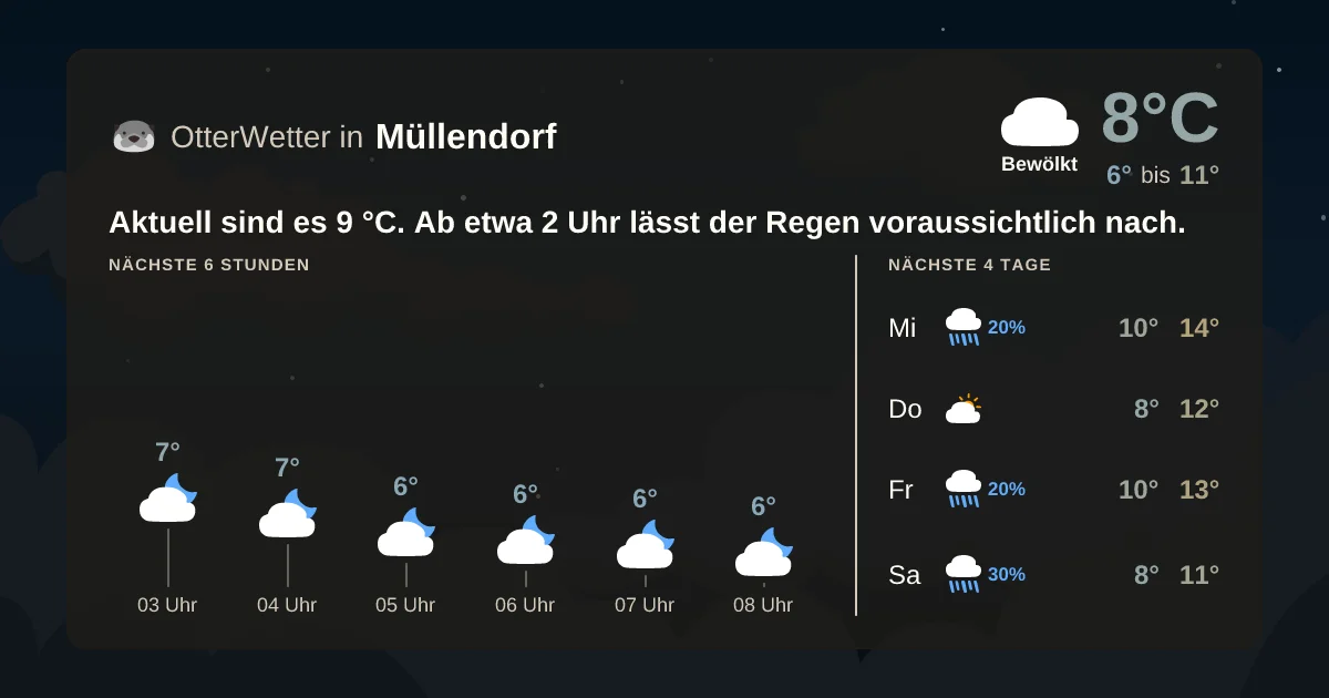 Widget-Vorschau für Müllendorf Wetter-Widget-Vorschau mit Vorhersagedaten für Müllendorf