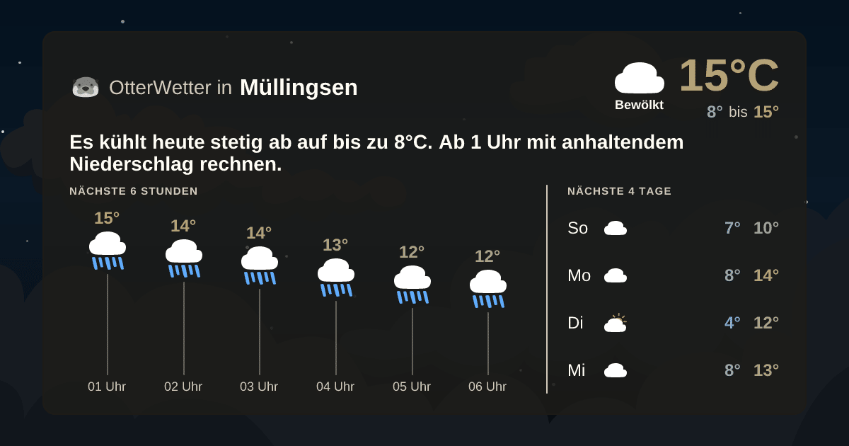 Wetter-Widget-Vorschau mit Vorhersagedaten für Müllingsen