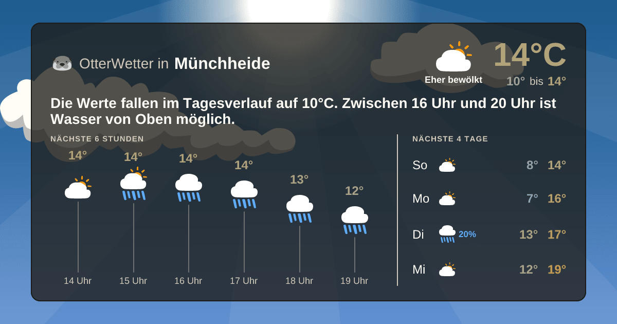 Wetter-Widget-Vorschau mit Vorhersagedaten für Münchheide