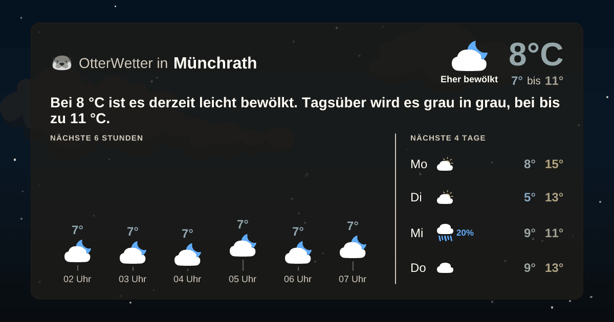 Widget-Vorschau für Münchrath Wetter-Widget-Vorschau mit Vorhersagedaten für Münchrath