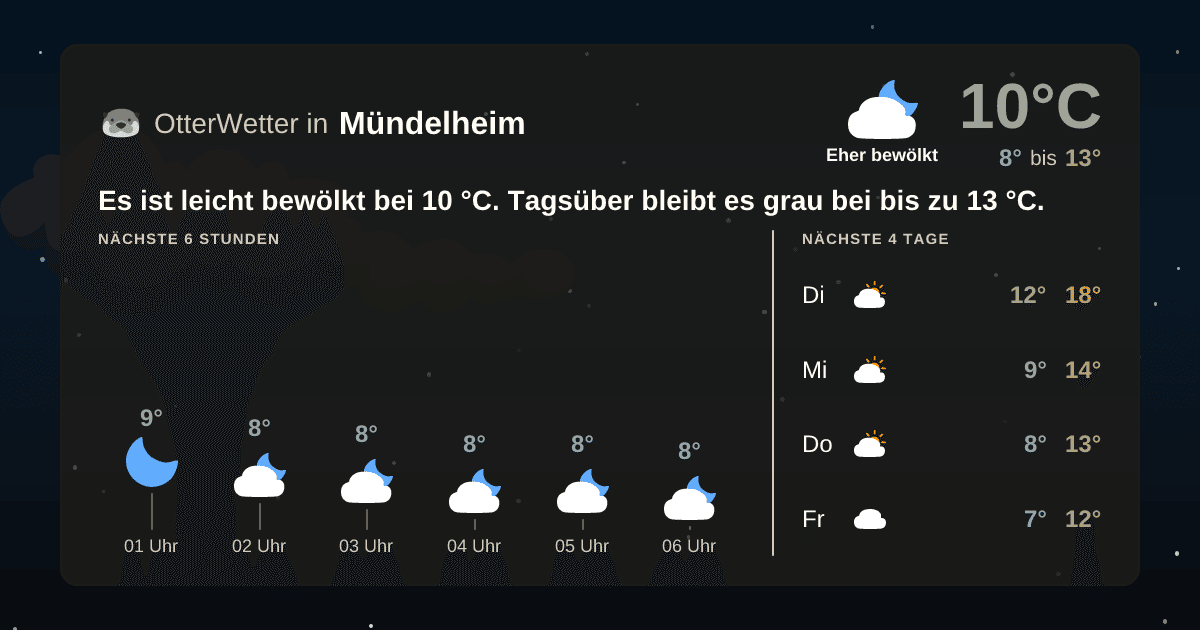 OtterWetter-Widget Mündelheim