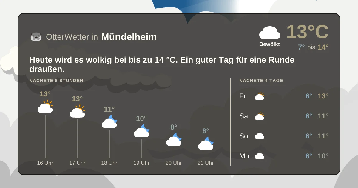 Widget-Vorschau für Mündelheim Wetter-Widget-Vorschau mit Vorhersagedaten für Mündelheim