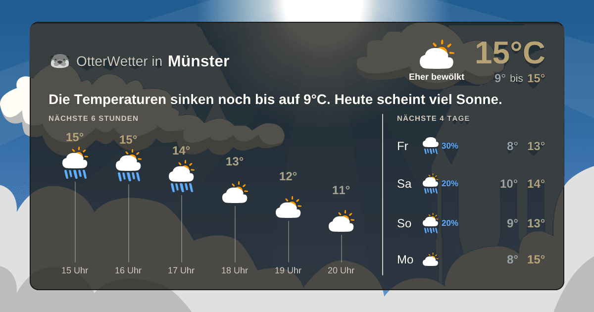 OtterWetter-Widget Münster