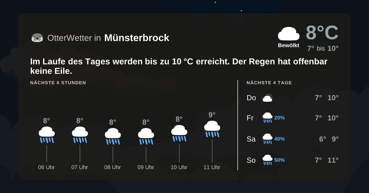 OtterWetter-Widget Münsterbrock