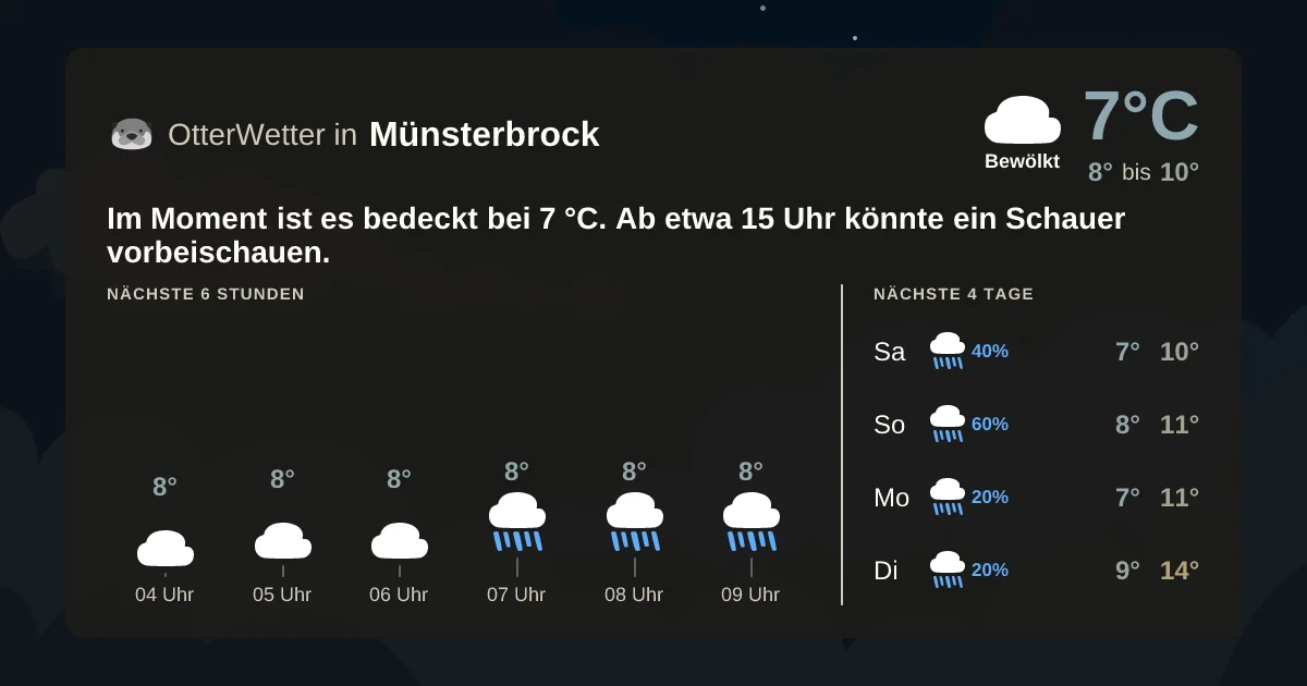 Wetter-Widget-Vorschau mit Vorhersagedaten für Münsterbrock