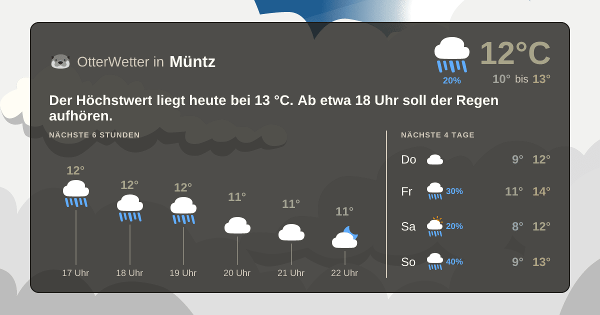 OtterWetter-Widget Müntz