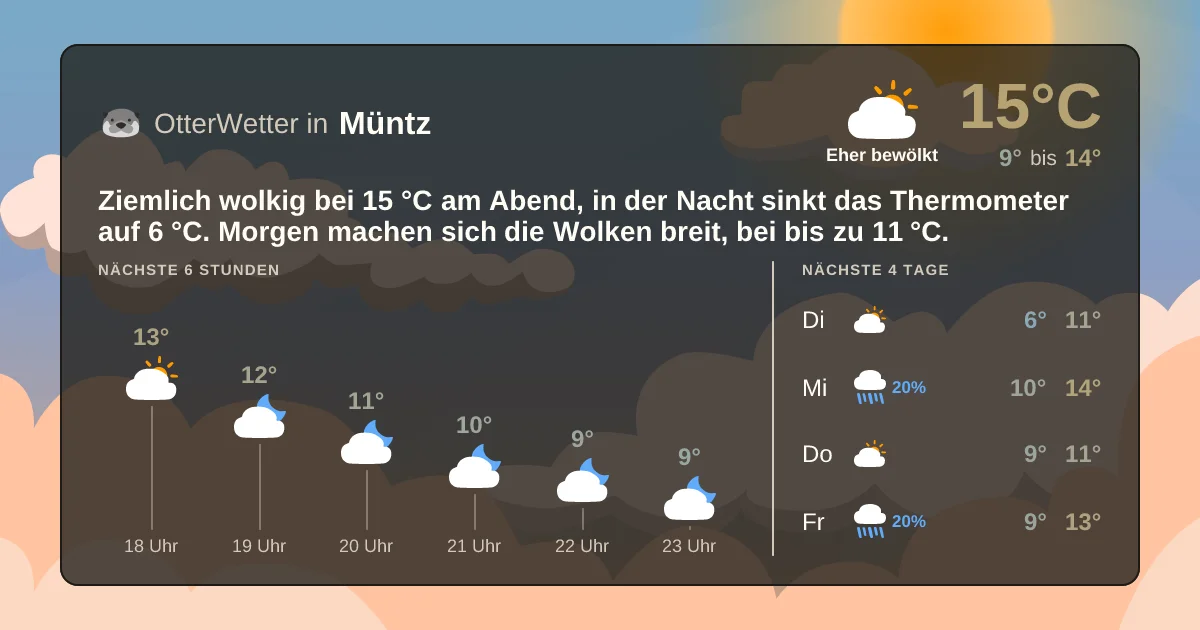 Wetter-Widget-Vorschau mit Vorhersagedaten für Müntz