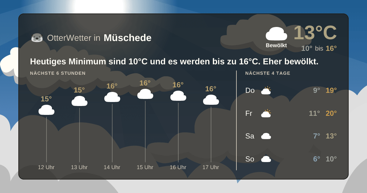 Wetter-Widget-Vorschau mit Vorhersagedaten für Müschede