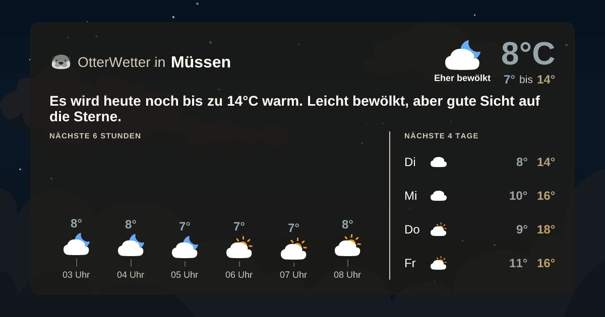 Widget-Vorschau für Müssen Wetter-Widget-Vorschau mit Vorhersagedaten für Müssen