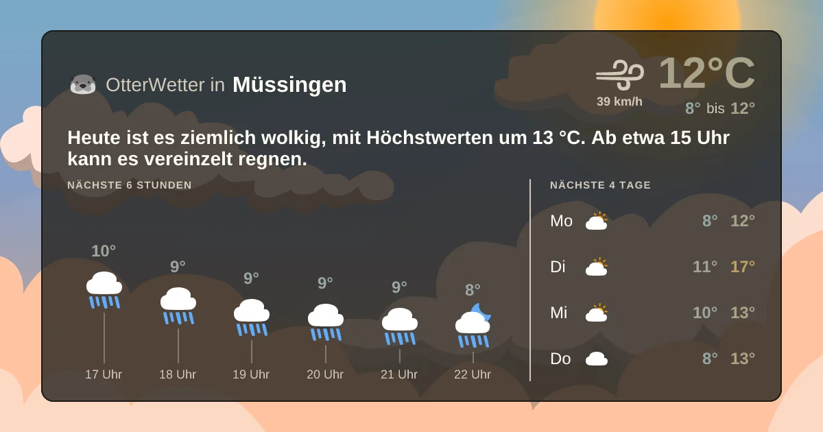 Wetter-Widget-Vorschau mit Vorhersagedaten für Müssingen