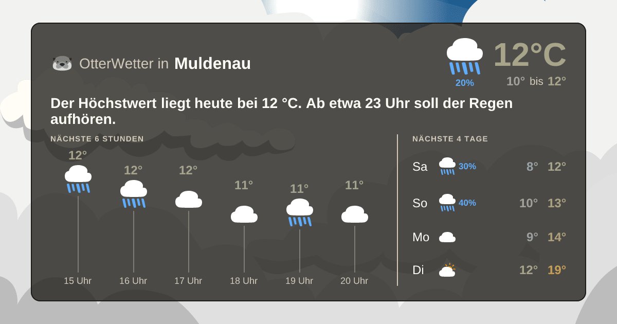 OtterWetter-Widget Muldenau