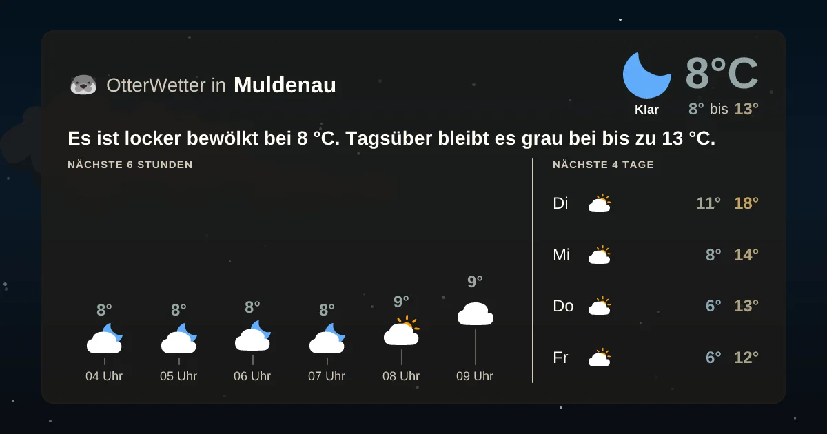 Widget-Vorschau für Muldenau Wetter-Widget-Vorschau mit Vorhersagedaten für Muldenau