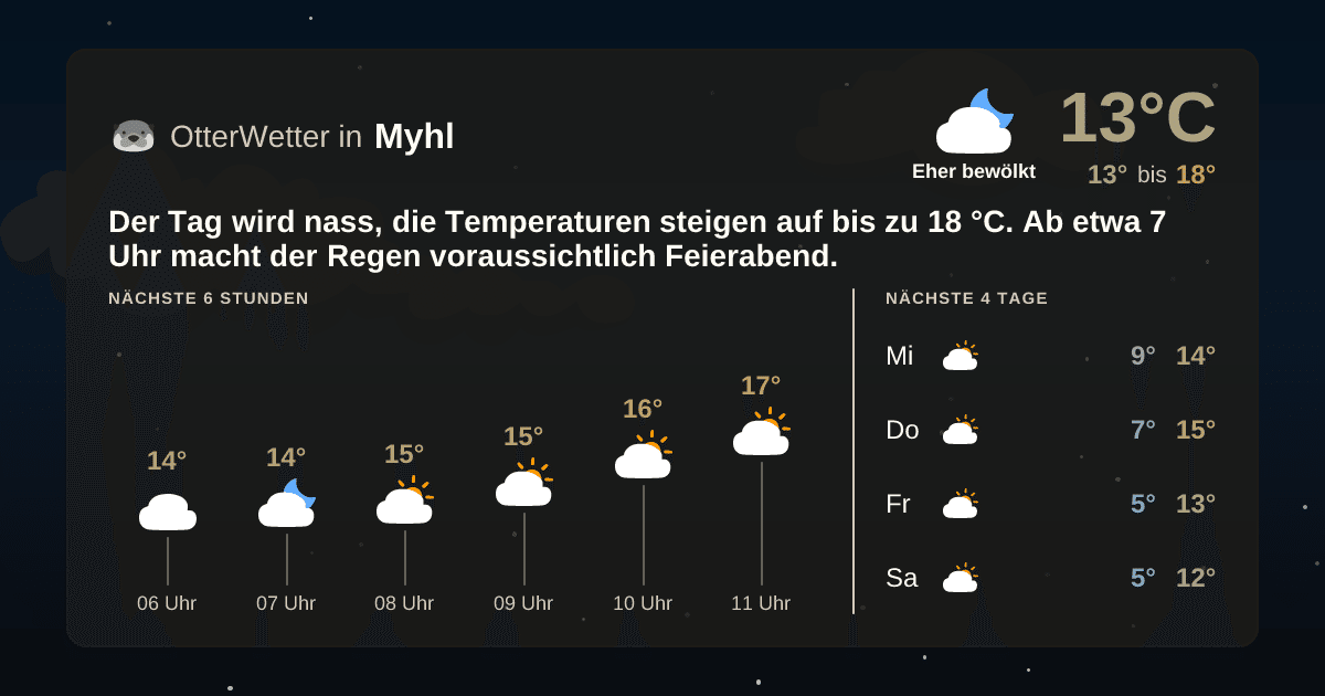 OtterWetter-Widget Myhl