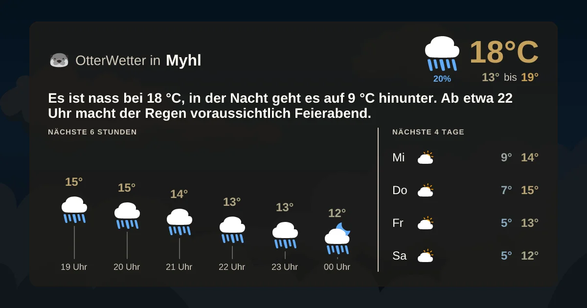 Wetter-Widget-Vorschau mit Vorhersagedaten für Myhl