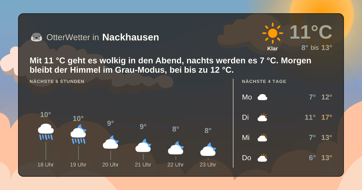 OtterWetter-Widget Nackhausen
