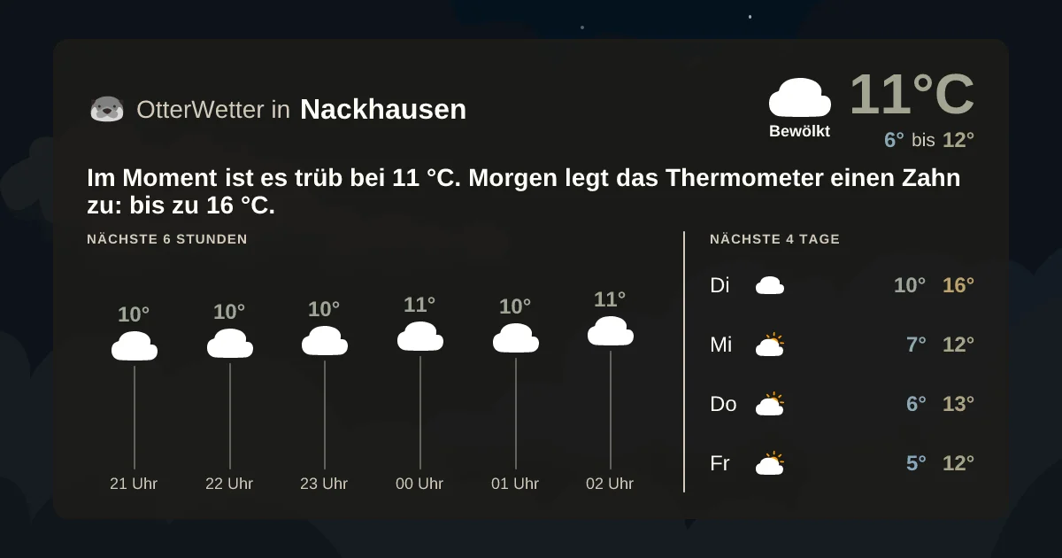 Widget-Vorschau für Nackhausen Wetter-Widget-Vorschau mit Vorhersagedaten für Nackhausen
