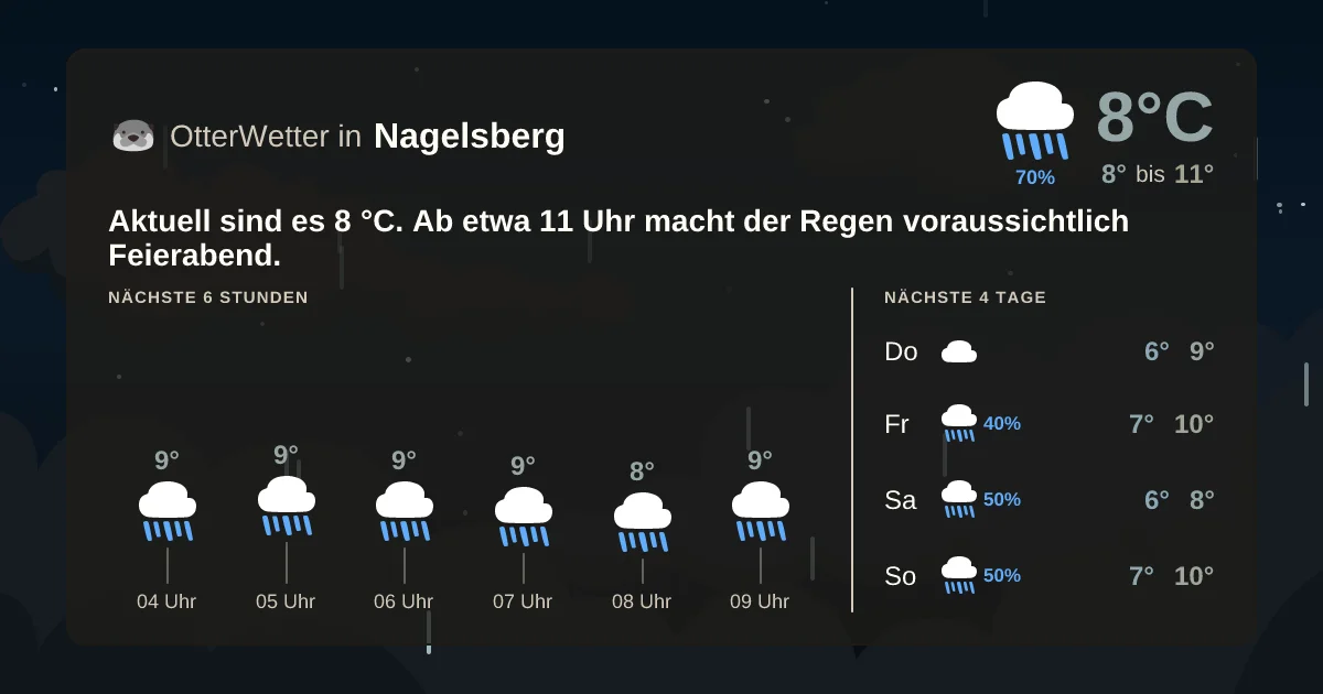 Wetter-Widget-Vorschau mit Vorhersagedaten für Nagelsberg