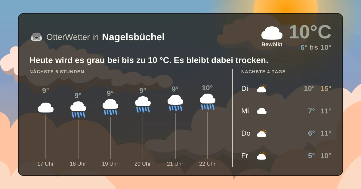 Widget-Vorschau für Nagelsbüchel Wetter-Widget-Vorschau mit Vorhersagedaten für Nagelsbüchel
