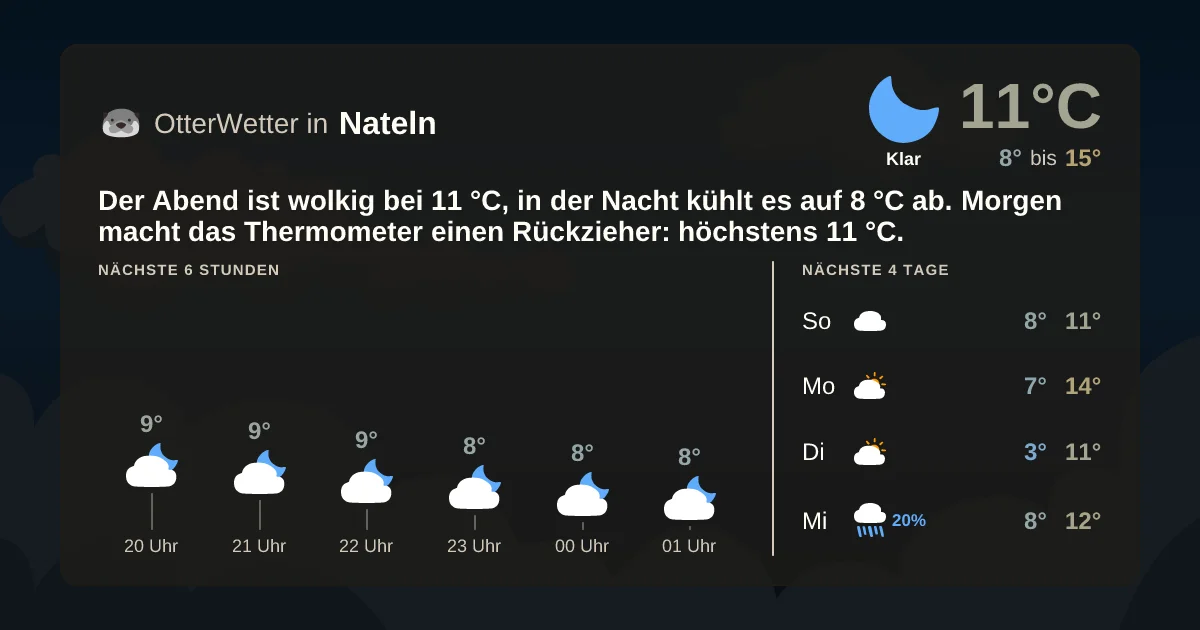 Widget-Vorschau für Nateln Wetter-Widget-Vorschau mit Vorhersagedaten für Nateln
