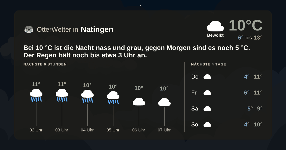 OtterWetter-Widget Natingen