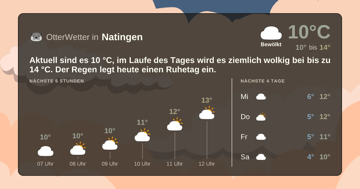 Wetter-Widget-Vorschau mit Vorhersagedaten für Natingen