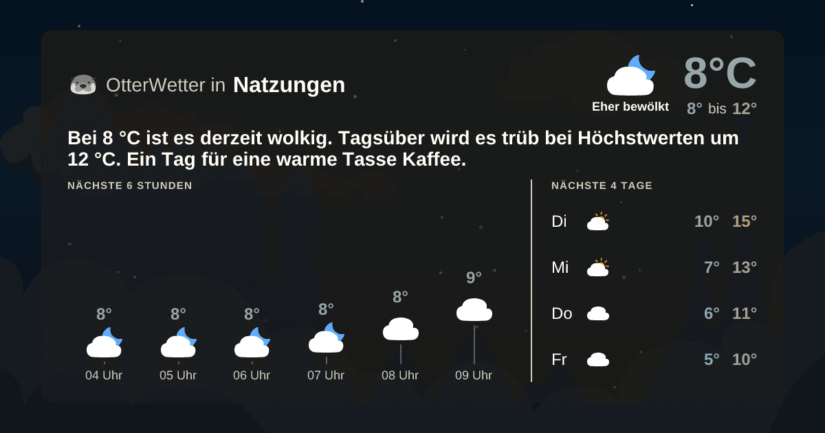 OtterWetter-Widget Natzungen