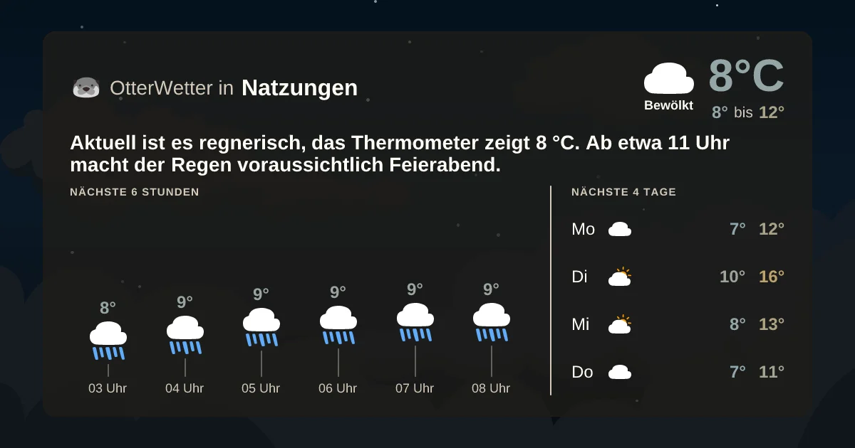 Widget-Vorschau für Natzungen Wetter-Widget-Vorschau mit Vorhersagedaten für Natzungen